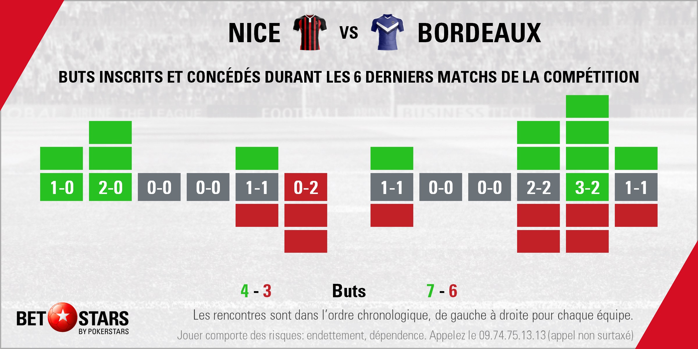 Nice v Bordeaux - FormFR